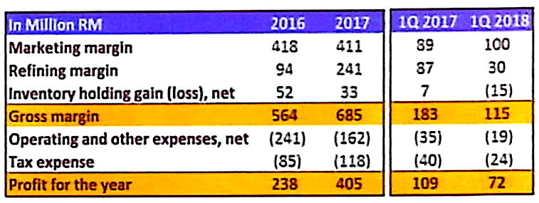 Petron Malaysia 59th AGM Notes TRV Stock Analyzer