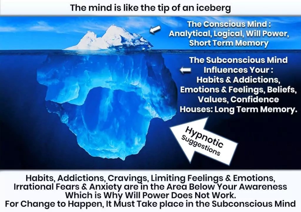 Is Hypnosis Therapy? NYC Hypnosis Center Blog 8778006443