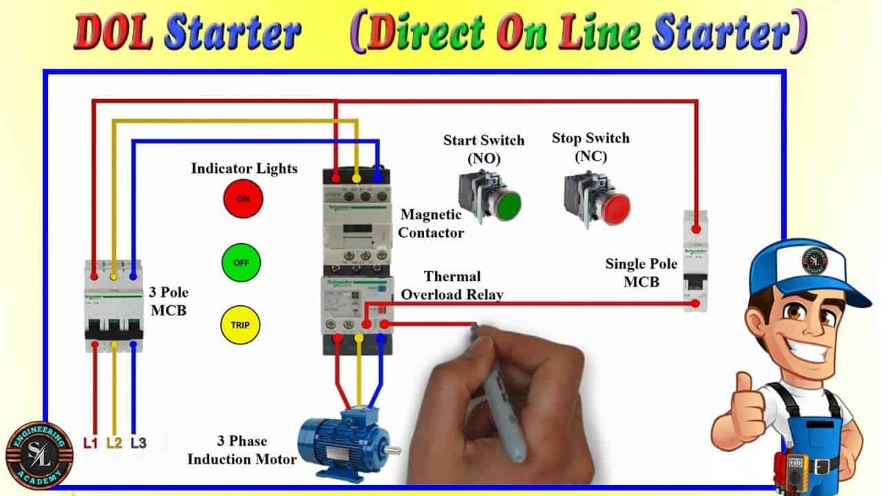 What Is a Direct on Line Starter?