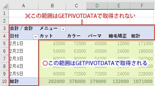 ExcelのGETPIVOTDATA関数の使い方｜ピボットテーブルからデータ取得 TschoolBANK 作～るバンク