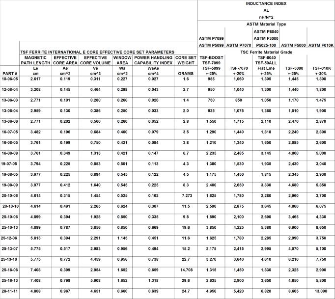 TSC INTERNATIONAL CATALOG