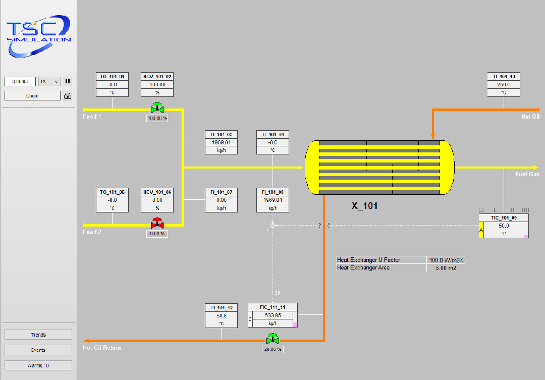 Heat Exchanger Ratio and Cascade SIM3222 TSC Simulation