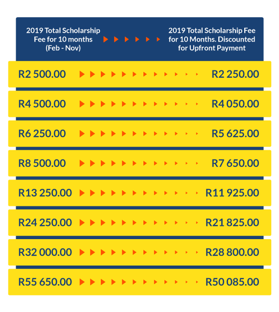 Ips 2023 Events Fees And Costs