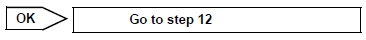 Toyota Sienna Service Manual: Cold Start Idle Air Control System