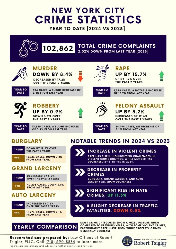 The Larger the City, the Higher the Crime Rate Understanding Urban(01)