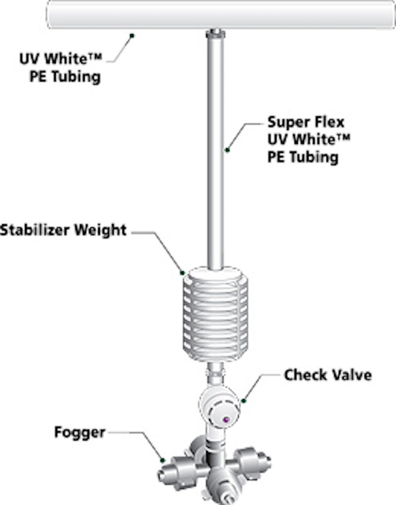 Foggers Mister 4 Way TSKTECH.IN