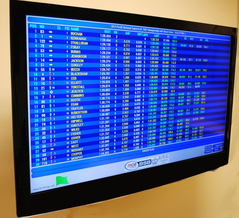 About TSL Event Timing Timing Solutions Ltd.