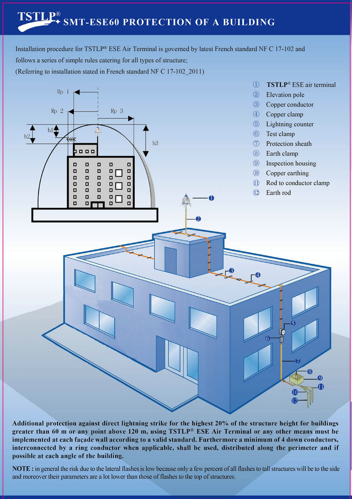 ESE Lightning Protection System China ESE Lightning Protection System