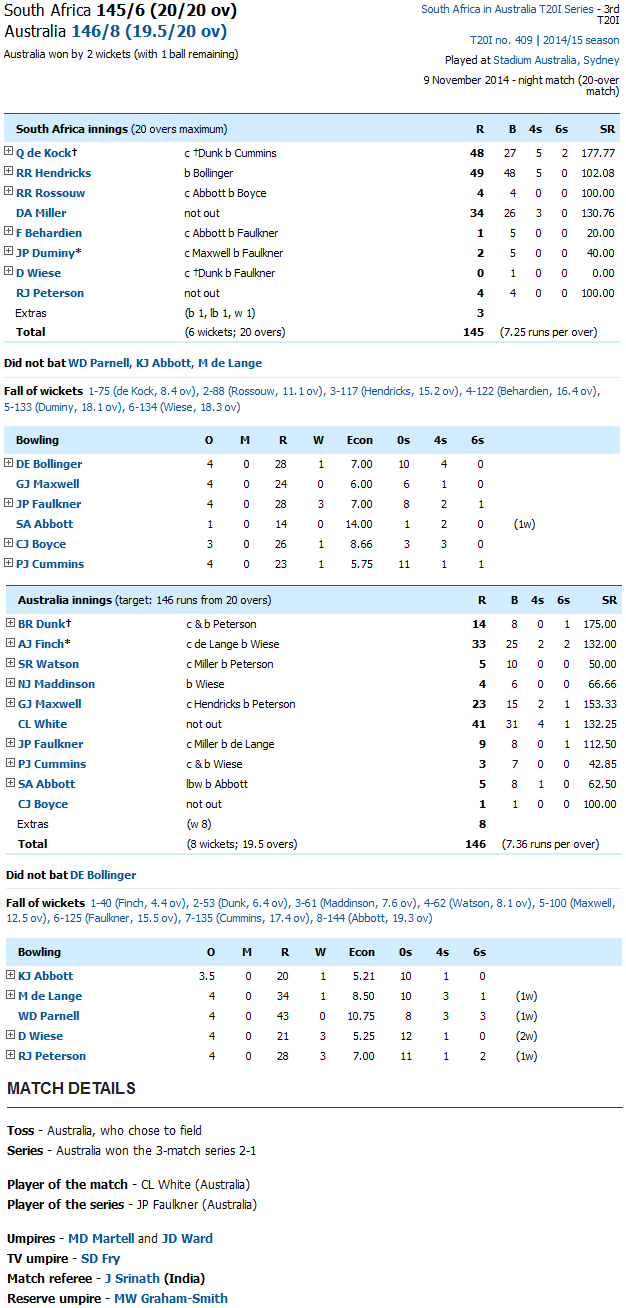 Australia Vs South Africa 3rd T20 result, final scorecard & Highlights