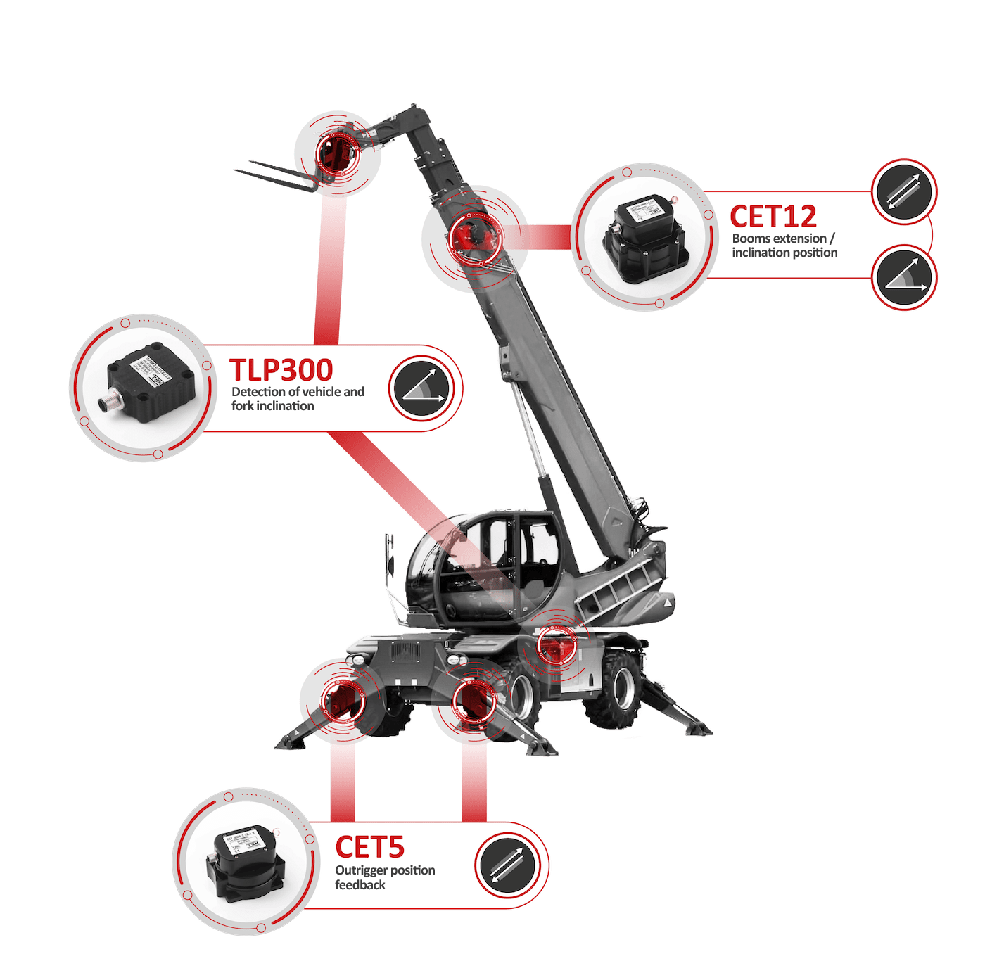 Sensors for Telehandler TSM Sensors