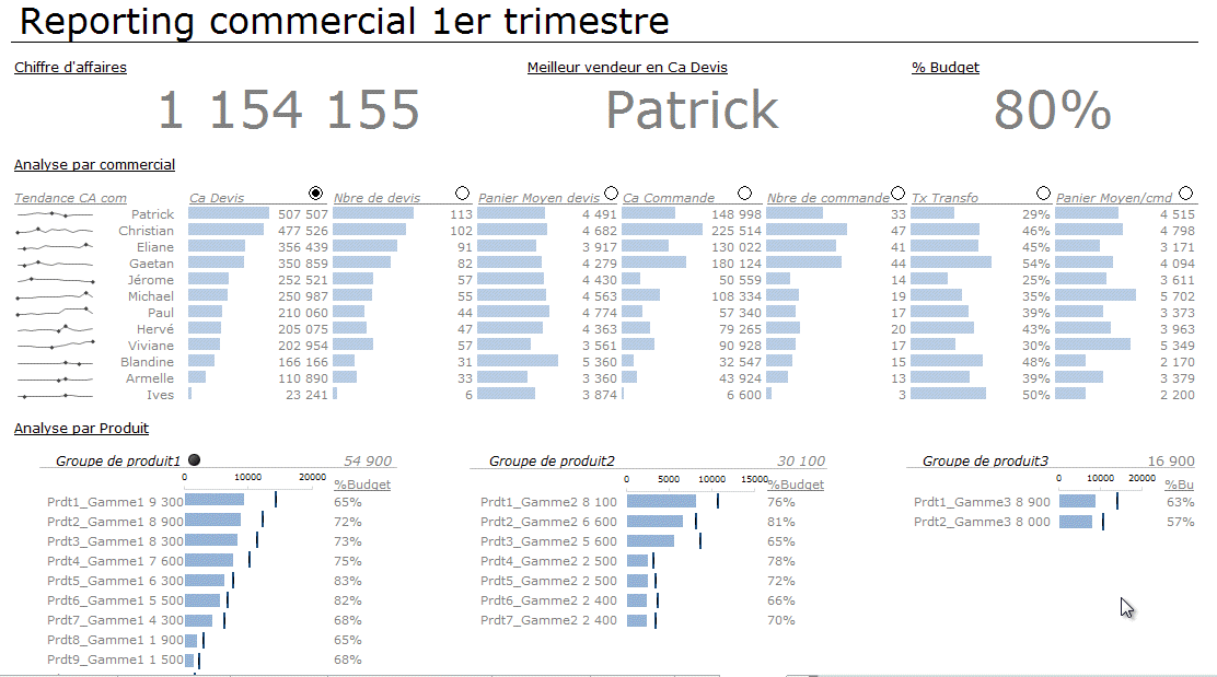 Tableau de bord commercial Excel Tss Performance A chacun son