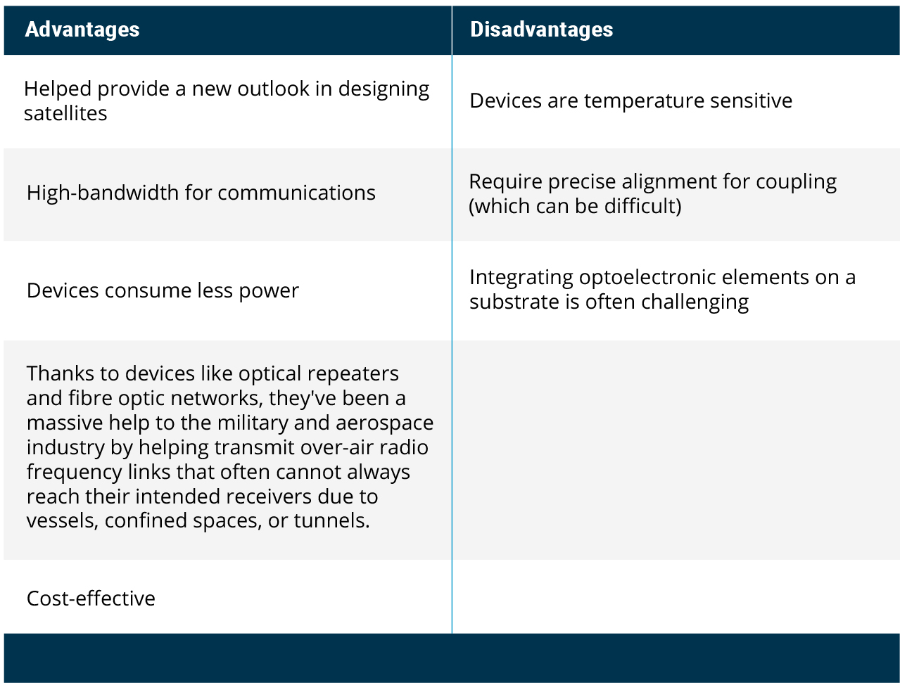 Meaning Of Optical Devices