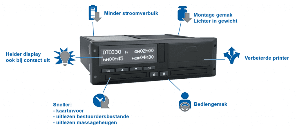 Nieuwe Tacho Vdo Voorloper Van 'Slimme Tacho' • Ttm.nl