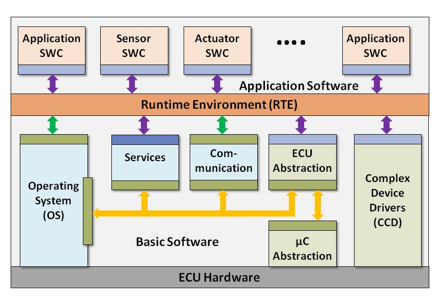 Computer Architectures and Systems Department of Computer Science