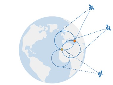 How to Protect GNSS Signals from being Jammed or Spoofed