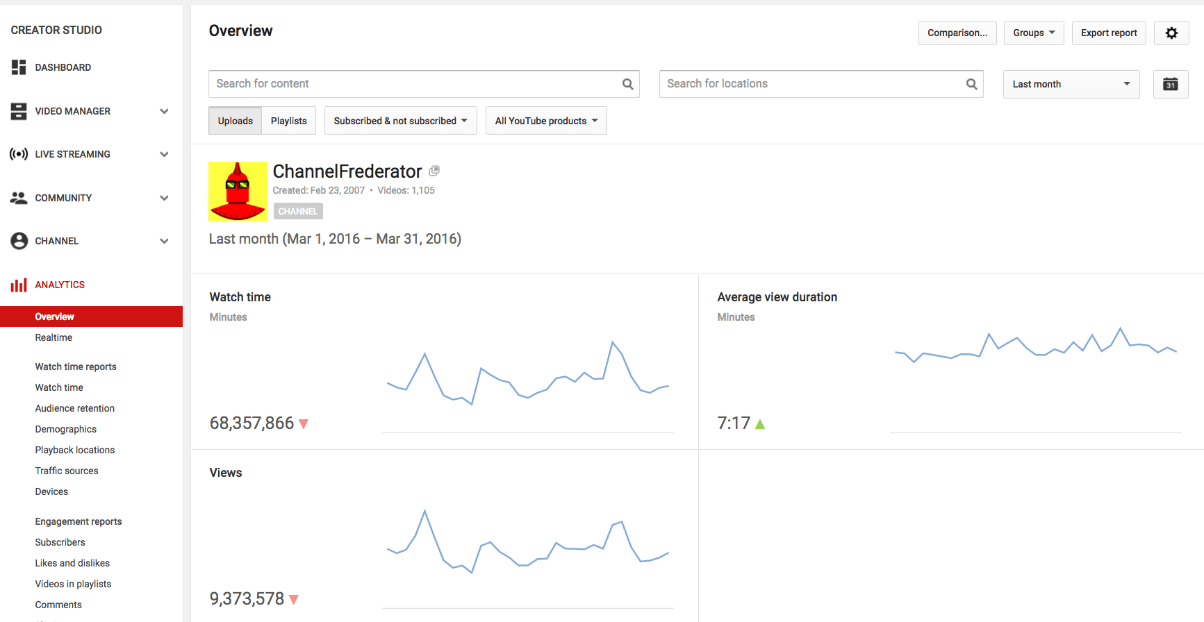 Wtf Is Watch Time?! Or How I Learned To Stop Worrying And Love The Youtube Algorithm
