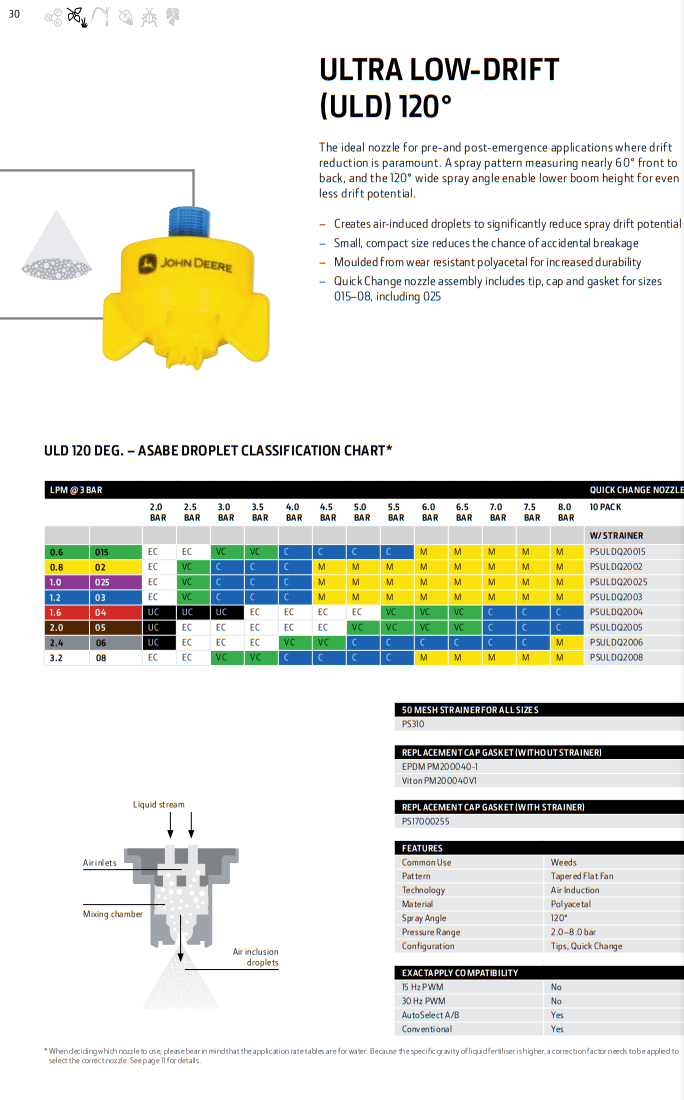 John Deere Spray Nozzles Ultra LowDrift (ULD) 120 Deg Tuckwells