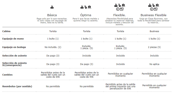 أخبرنى الصياغة وزيرة costo de maleta adicional iberia - scotsmancdo.com