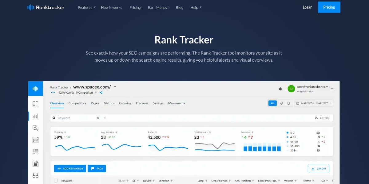 Best Keyword Rank Tracking Software (2024)