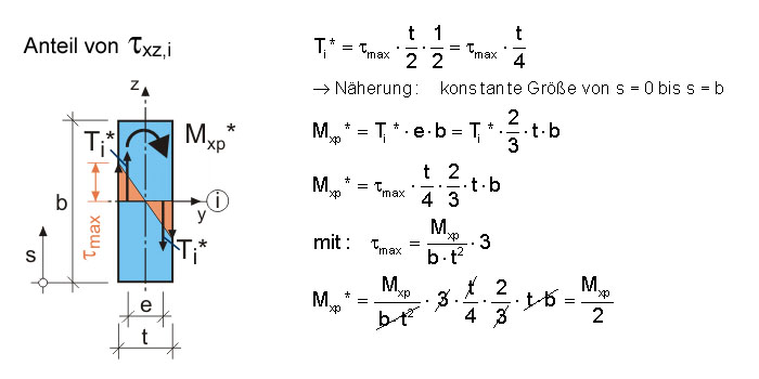 ISB - Spannungen aus Torsion 2.2