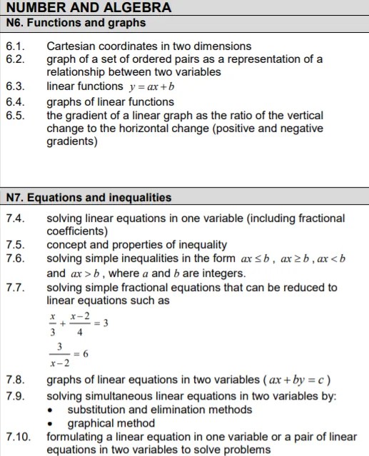 Math Exam Syllabus