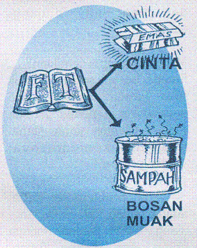 BOSAN FIRMAN TANDA CELAKA | Blog Penting Dede Wijaya