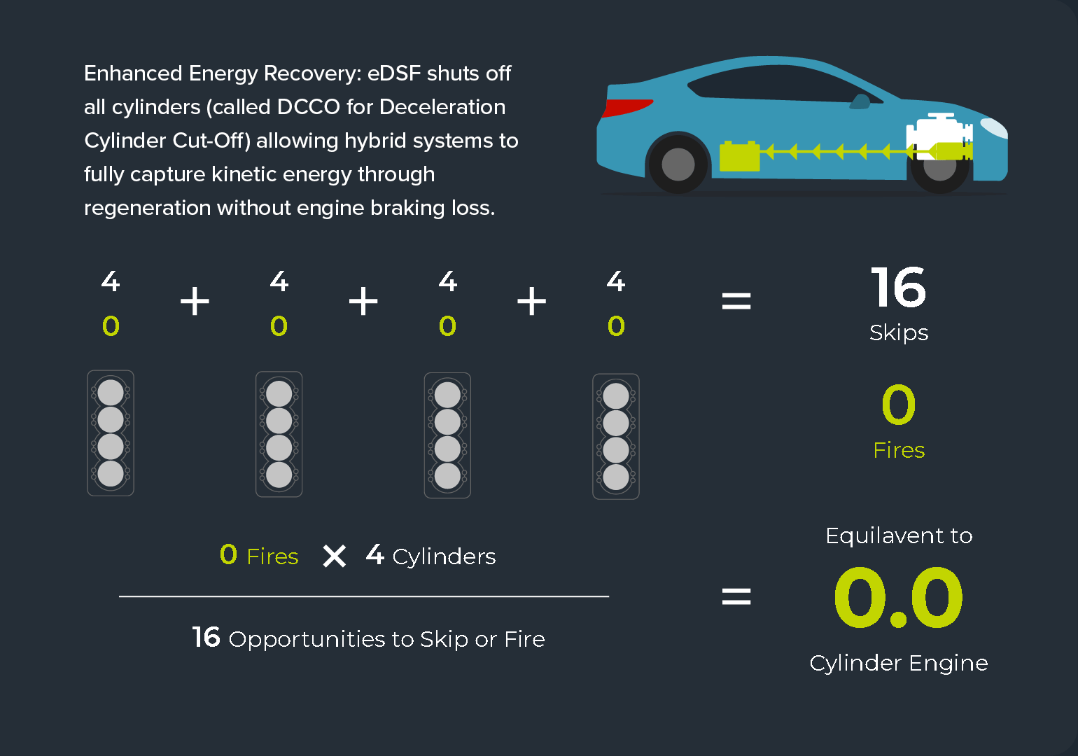 Combustion Engine Tula Technology