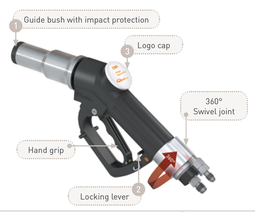 How Natural Gas is Measured and Sold