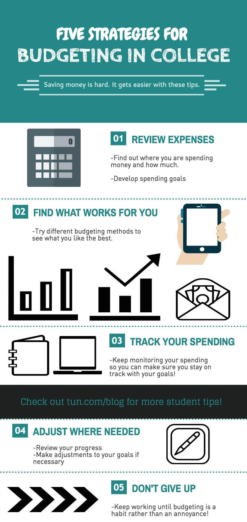 5 Strategies for Budgeting in College The University Network