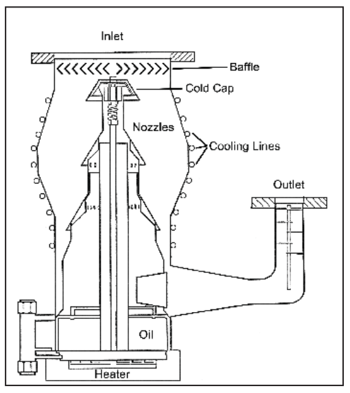 Diffusion Pumps Midwest Tungsten