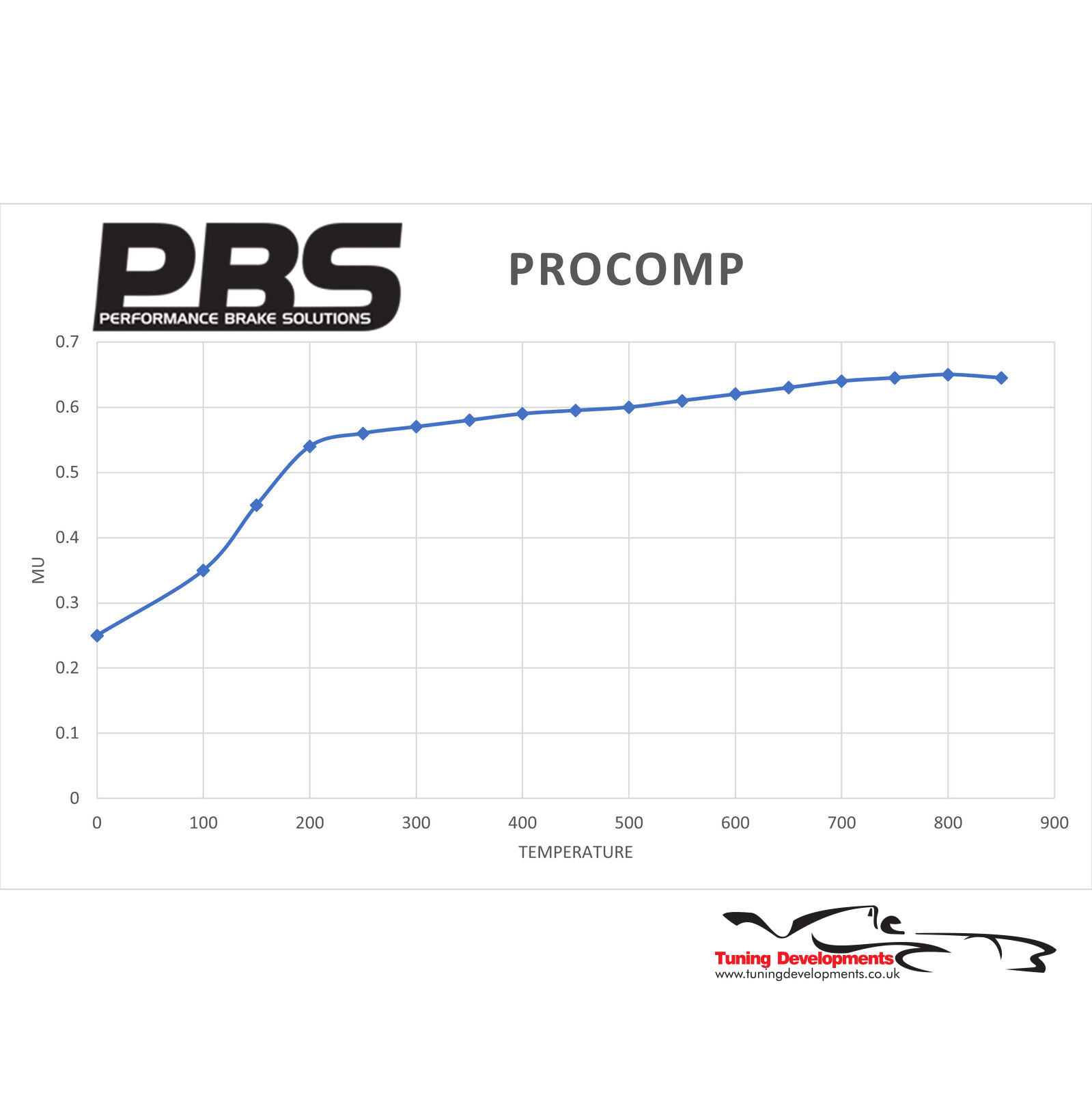 PBS S1 Rear Brake Pads for BMW M2 G87 M3 G80 G81 M4 G82 G83