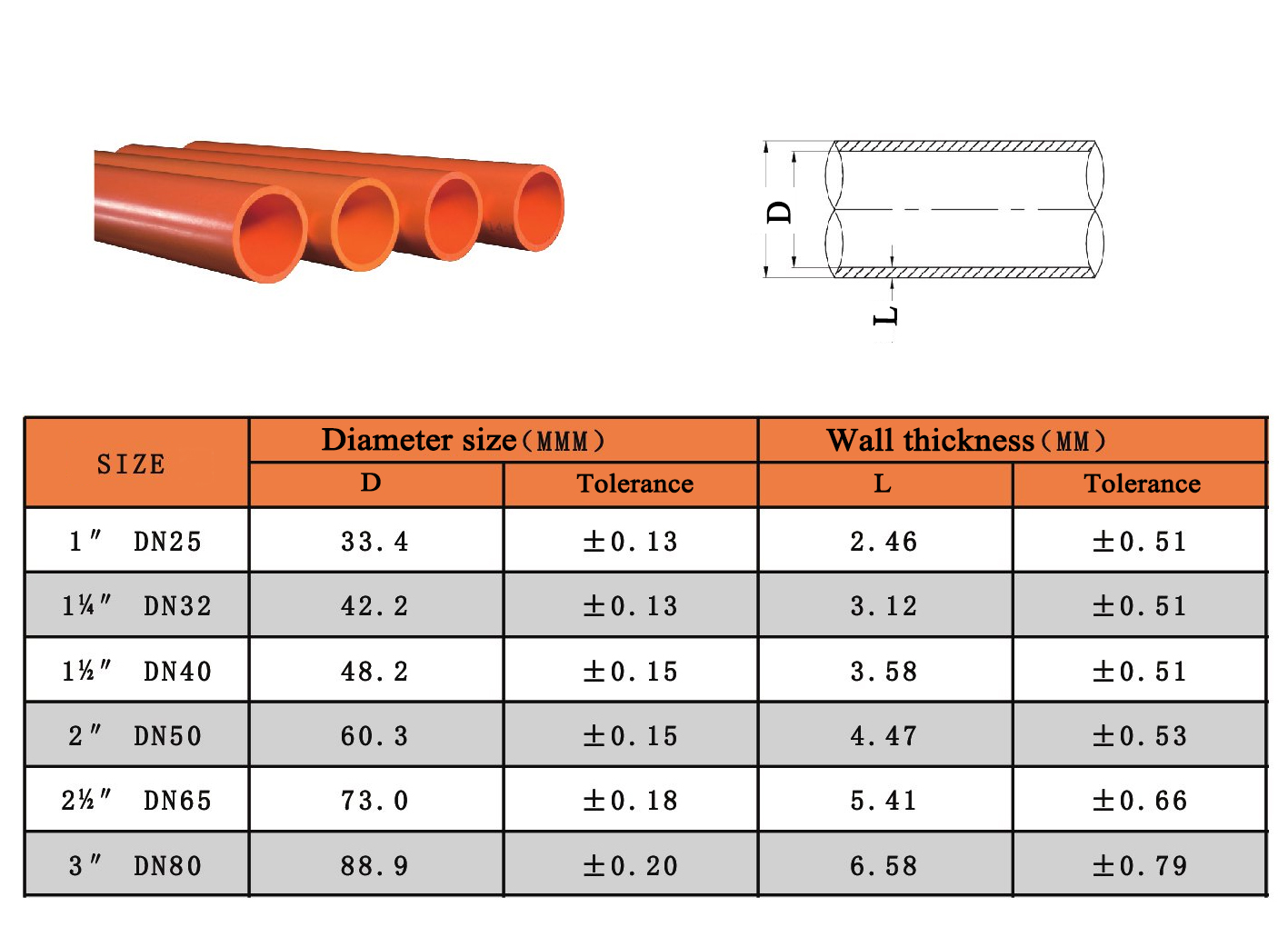 COSTEFFECTIVE CPVC FIRE FIGHTING PIPES FIRE SPRINKLER SYSTEM PIPE INSTALLATION TUPIPE