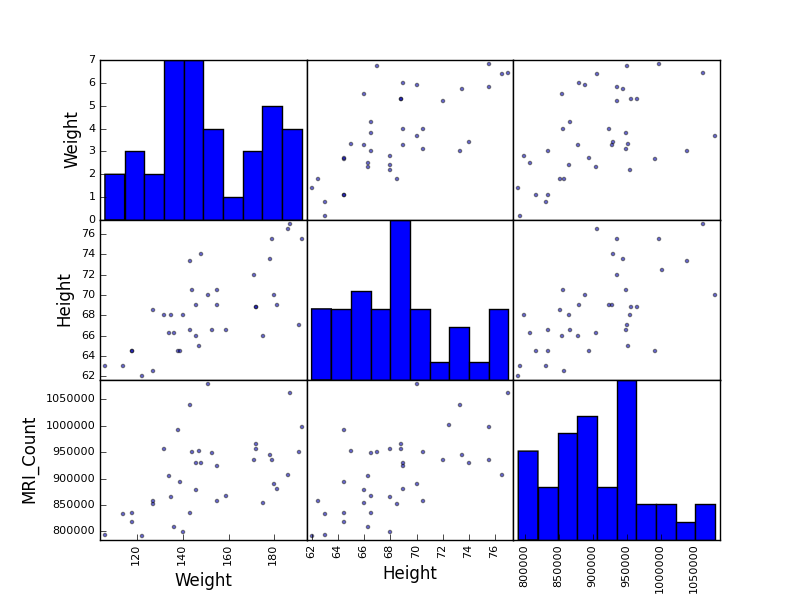 3.1.6.1.1.2. Plotting simple quantities of a pandas dataframe — Scipy