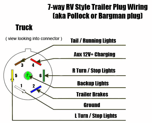 Diagrama de fiação 2001 dodge ram