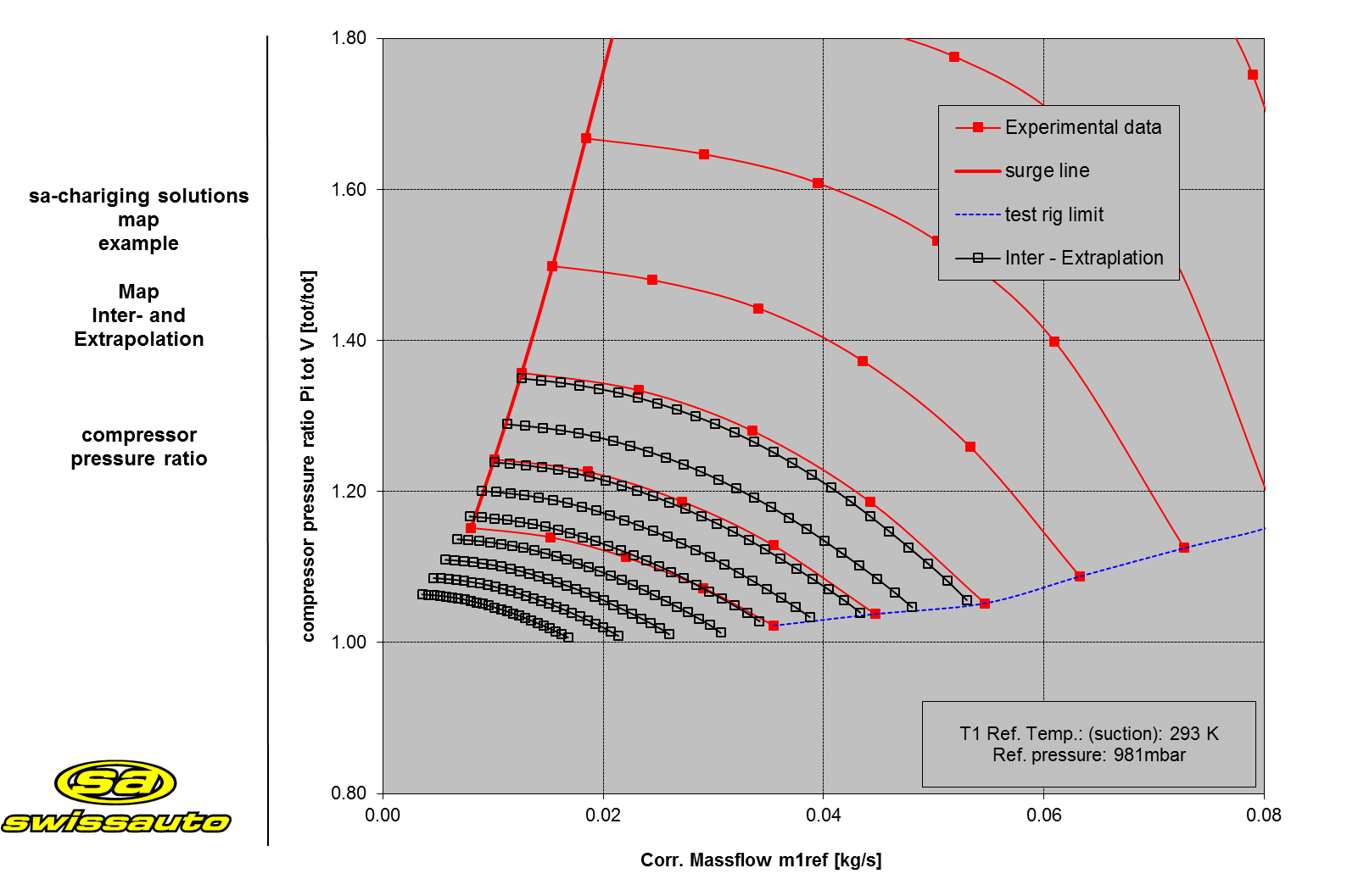 Turbomap.ch the platform for compressor maps and turbine maps