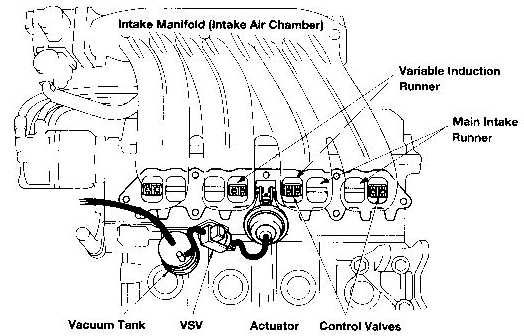 [DIAGRAM] 1991 Mr2 Vacuum Diagram - MYDIAGRAM.ONLINE