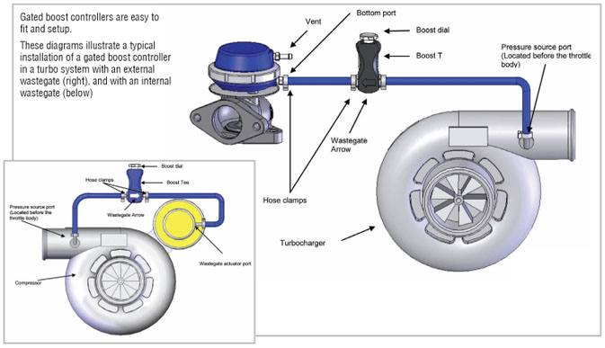 How a Boost Controller Works TurbosmartTurbosmart