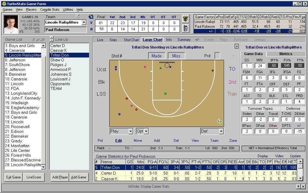 Basketball Software, Basketball Playbook Software, Basketball Stat