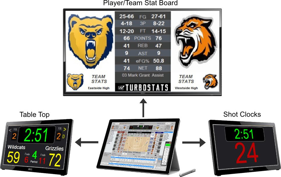 Basketball Stats, Metrics, Video Software App TurboStats Software