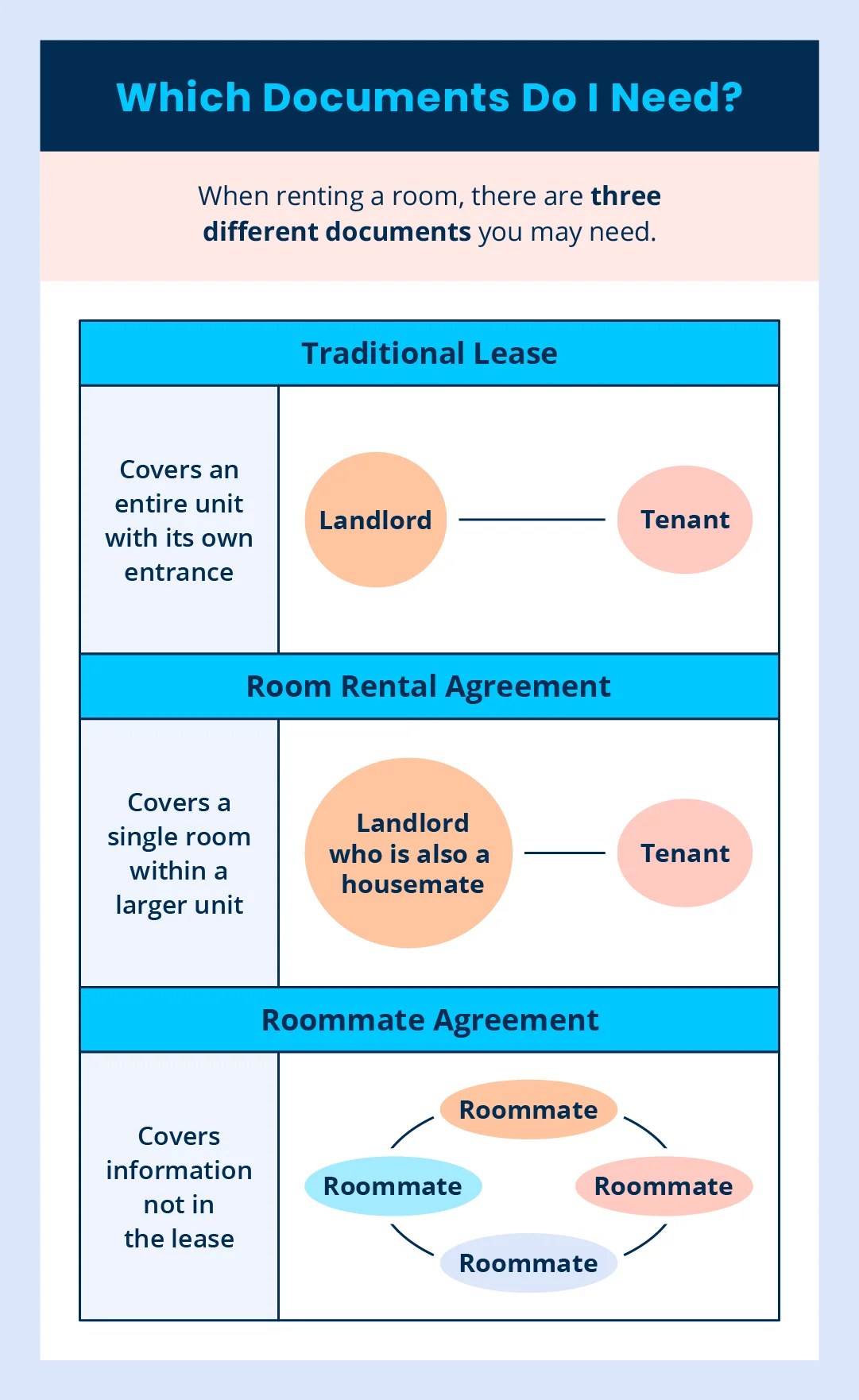 Room Lease Agreement Template