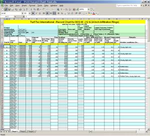 Turf-Tec International Free Downloadable Spreadsheets For Monitoring Turfgrass Areas And A Free Downloadable Spreadsheet For Astm 3385 Infiltration Testing
