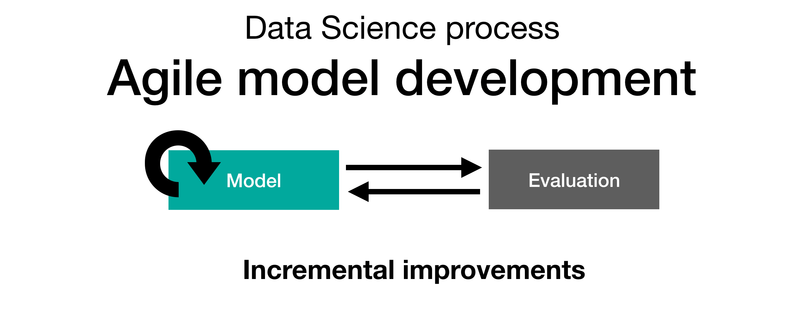 Agile data science Evaluation and baseline model The Alan Turing