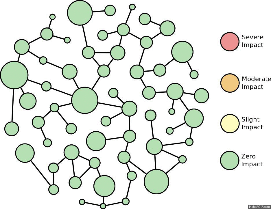Graph Theory for Systemic Risk Models