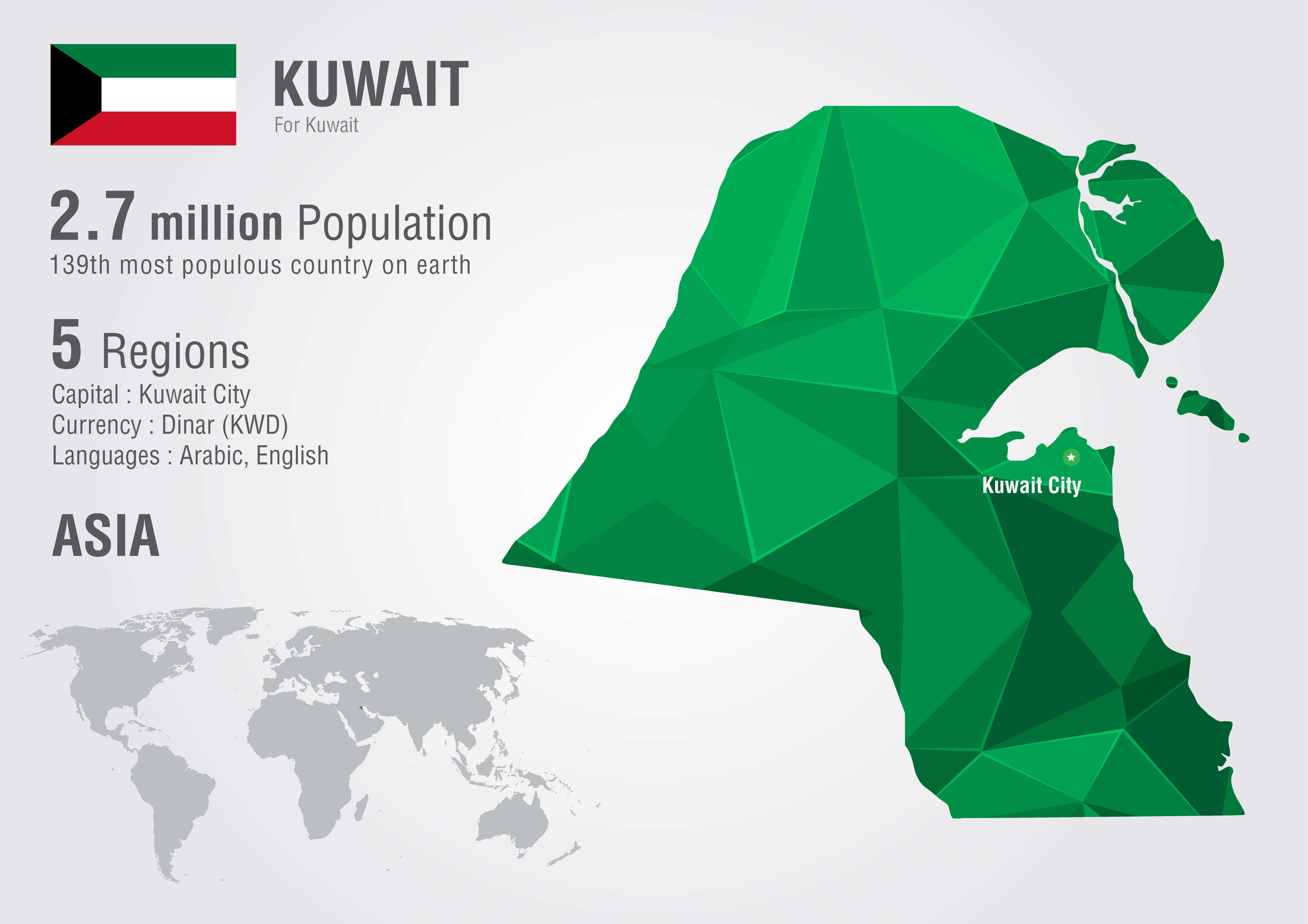 Map Kuwait