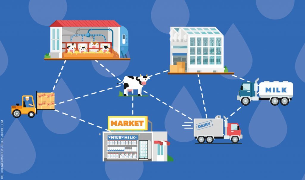 The Importance of Traceability in Food Supply Chain Supplymint