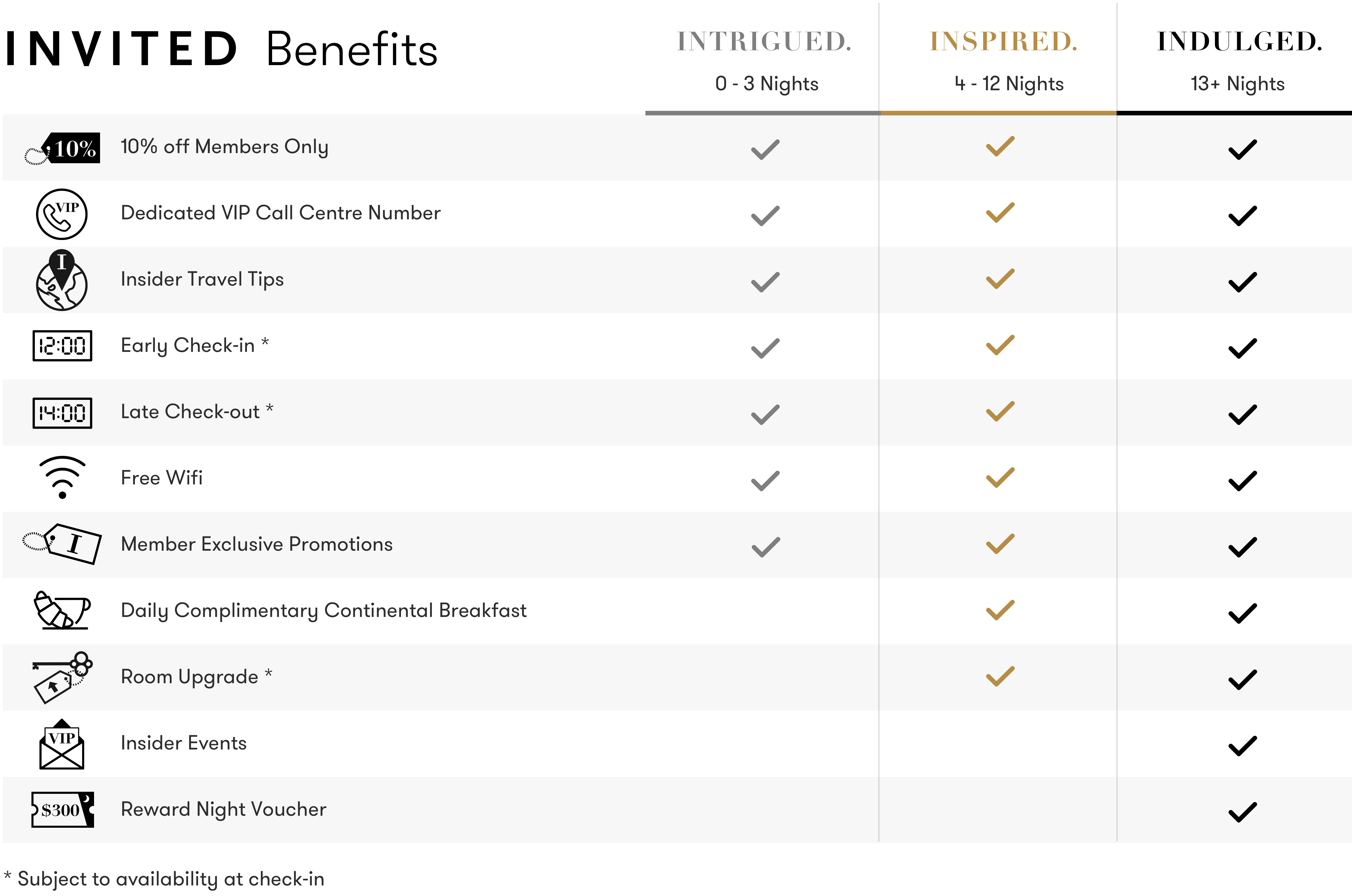 News Win or lose? hotel scheme changes for Marriott Bonvoy & Small