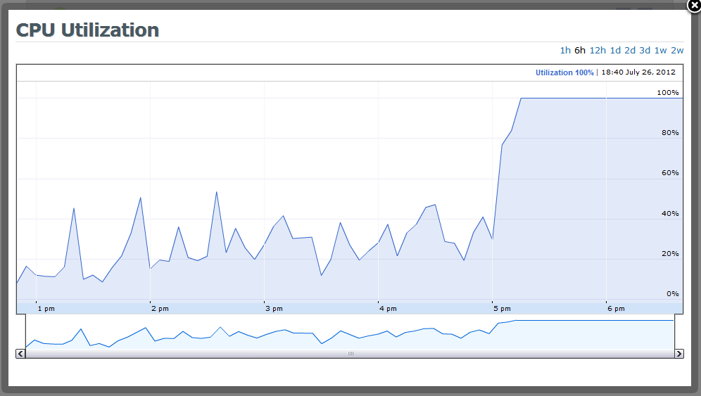 CPU usage spikes to 100; website down TurnKey GNU/Linux