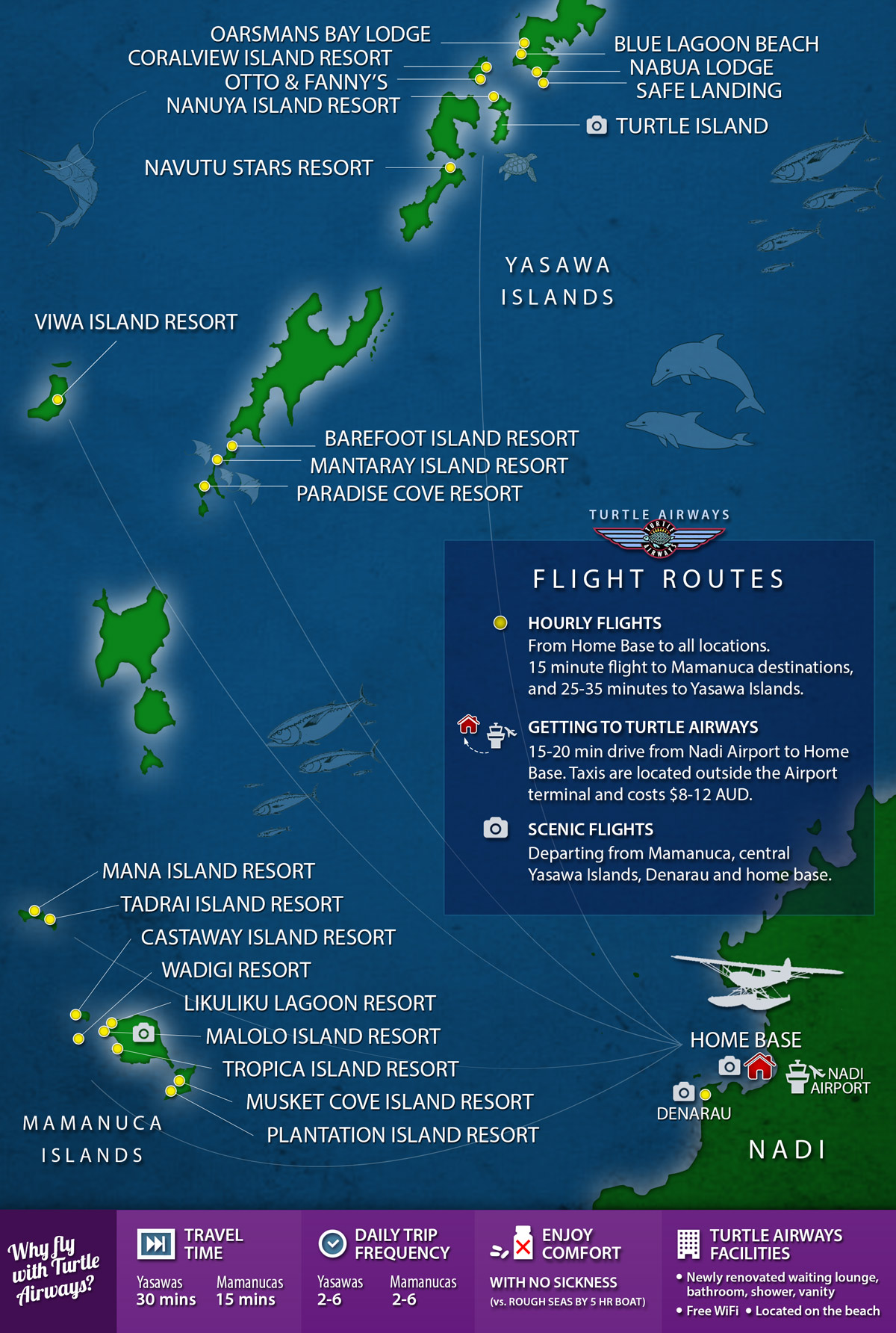 Turtle Island Resort Fiji Flight Transfer