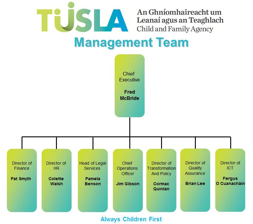 Management Team Tusla Child and Family Agency