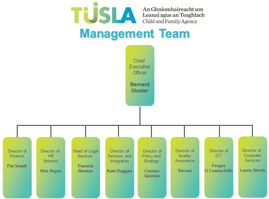 Management TeamTusla Child and Family Agency